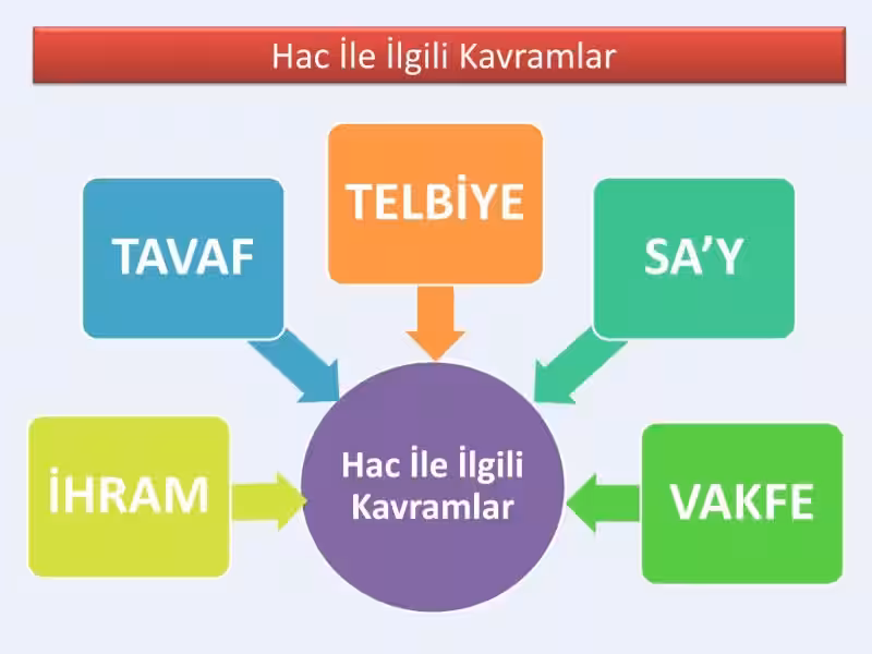 hac ile ilgili kavramlar ve anlamları